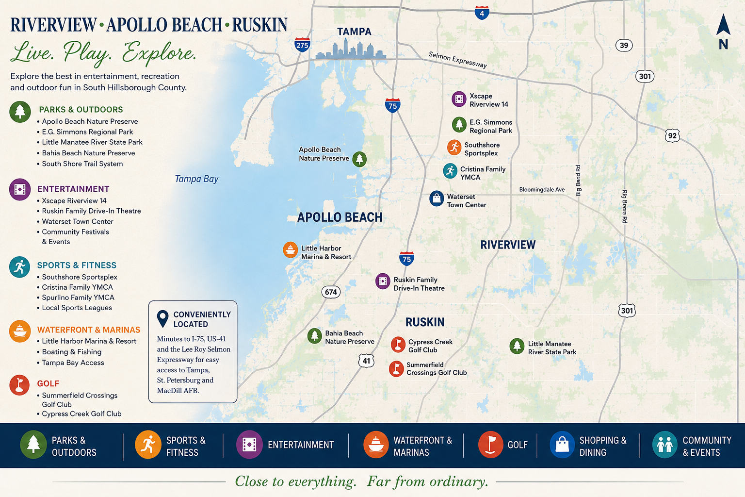 Living in Riverview Ruskin and Apollo Beach Florida travel corridors and commute routing maps, presented by Cheer Alvarez.