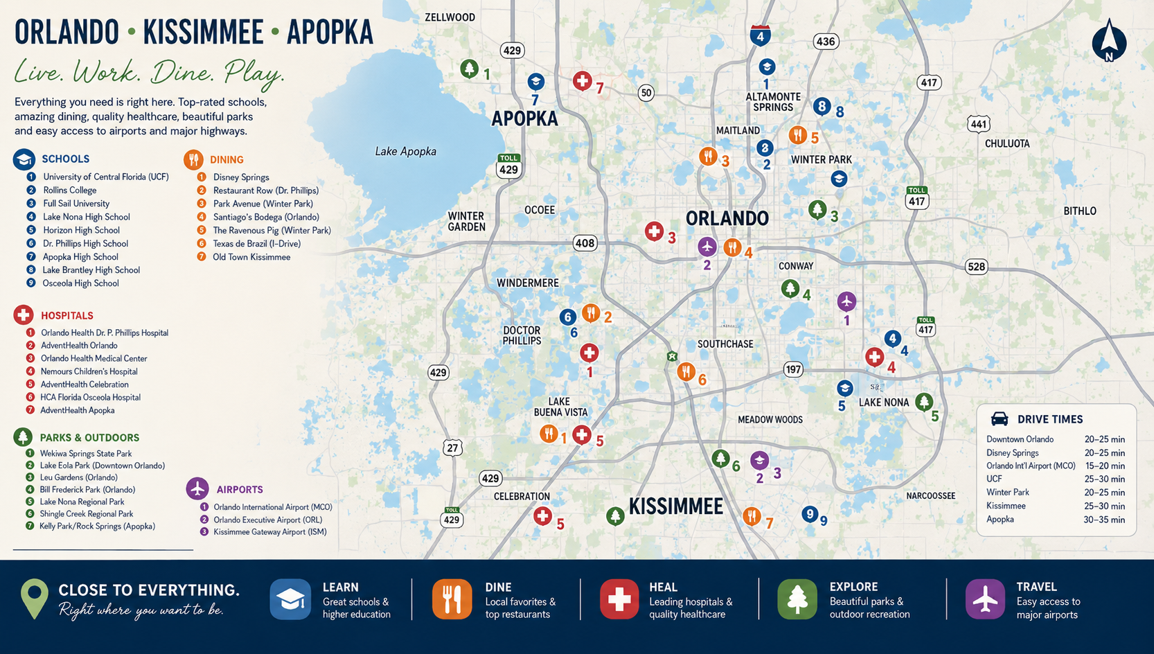 Orlando performance recreation map detailing parks, entertainment districts, and outdoor resources by Real Estate Advisor Cheer Alvarez.