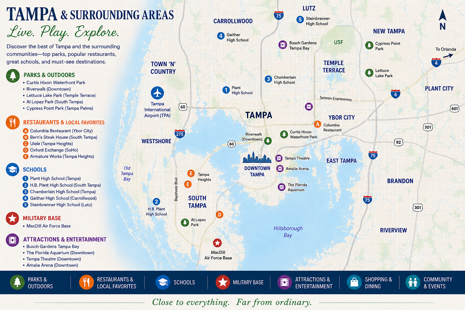 Relocating to Tampa Florida regional guide map focusing on historic Ybor City landmarks and streets, presented by Real Estate Advisor Cheer Alvarez.
